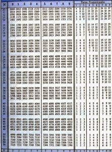 Tabla de cálculo de logaritmos