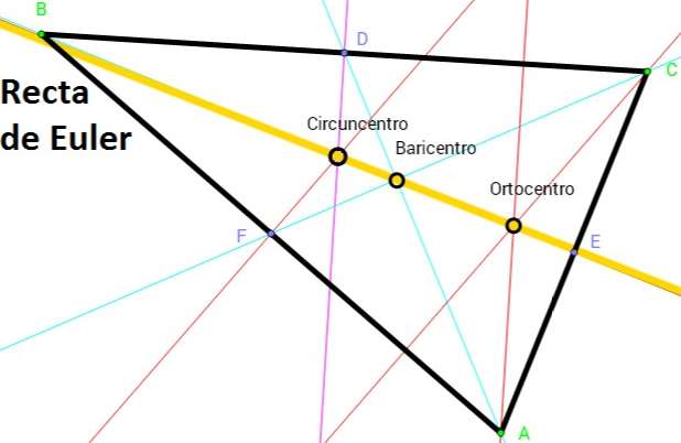 Recta de Euler