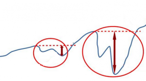 drawdown